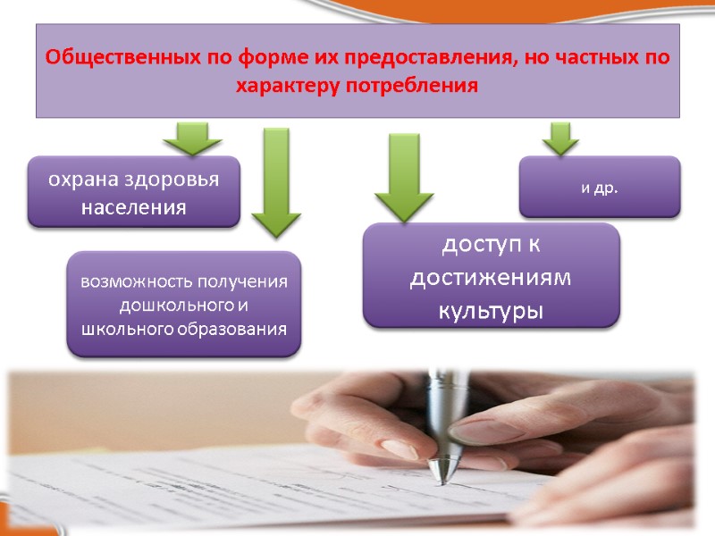 Общественных по форме их предоставления, но частных по характеру потребления охрана здоровья населения возможность